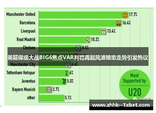 英超保级大战BIG6焦点VAR判罚再起风波赔率走势引发热议