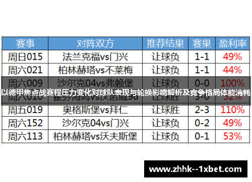 以德甲焦点战赛程压力变化对球队表现与轮换影响解析及竞争格局体能消耗
