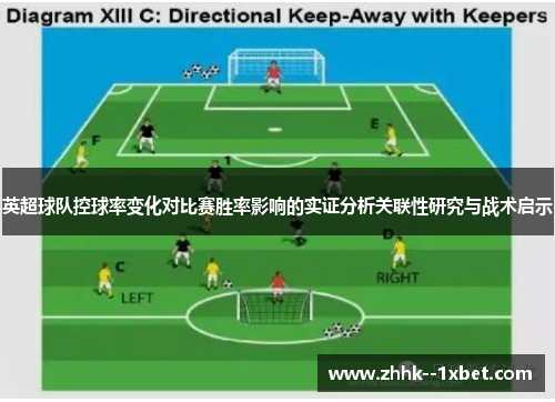 英超球队控球率变化对比赛胜率影响的实证分析关联性研究与战术启示