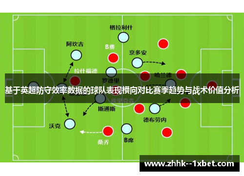 基于英超防守效率数据的球队表现横向对比赛季趋势与战术价值分析