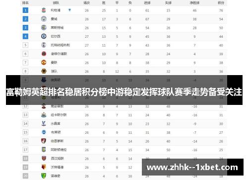 富勒姆英超排名稳居积分榜中游稳定发挥球队赛季走势备受关注