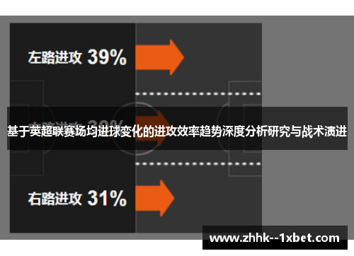 基于英超联赛场均进球变化的进攻效率趋势深度分析研究与战术演进