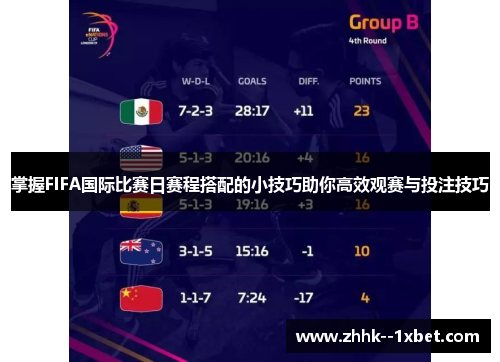 掌握FIFA国际比赛日赛程搭配的小技巧助你高效观赛与投注技巧