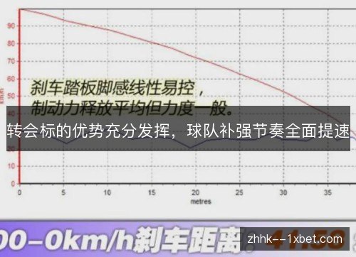 转会标的优势充分发挥,球队补强节奏全面提速 转会标的优势充分发挥,球队补强节奏全面提速
